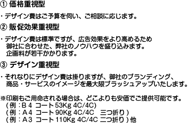 デザイン制作料金プラン